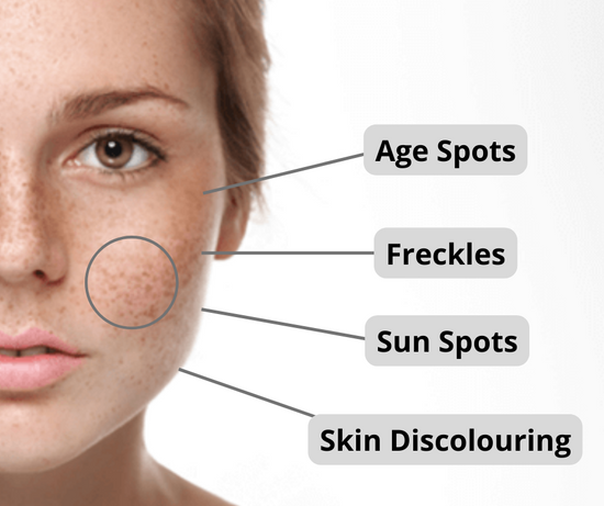Anti-ageing Skin Routine