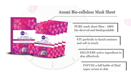 Why Customer loves our Anti-ageing Paper Mask